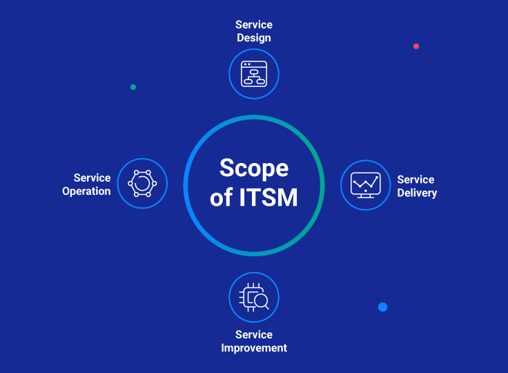 Scope of IT Service Management (ITSM)