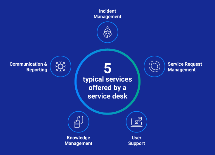 5 typical services offered by IT service desk