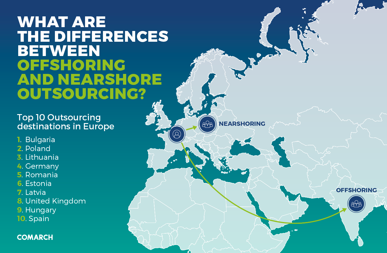 Differences Between Offshoring And Nearshore Outsourcing