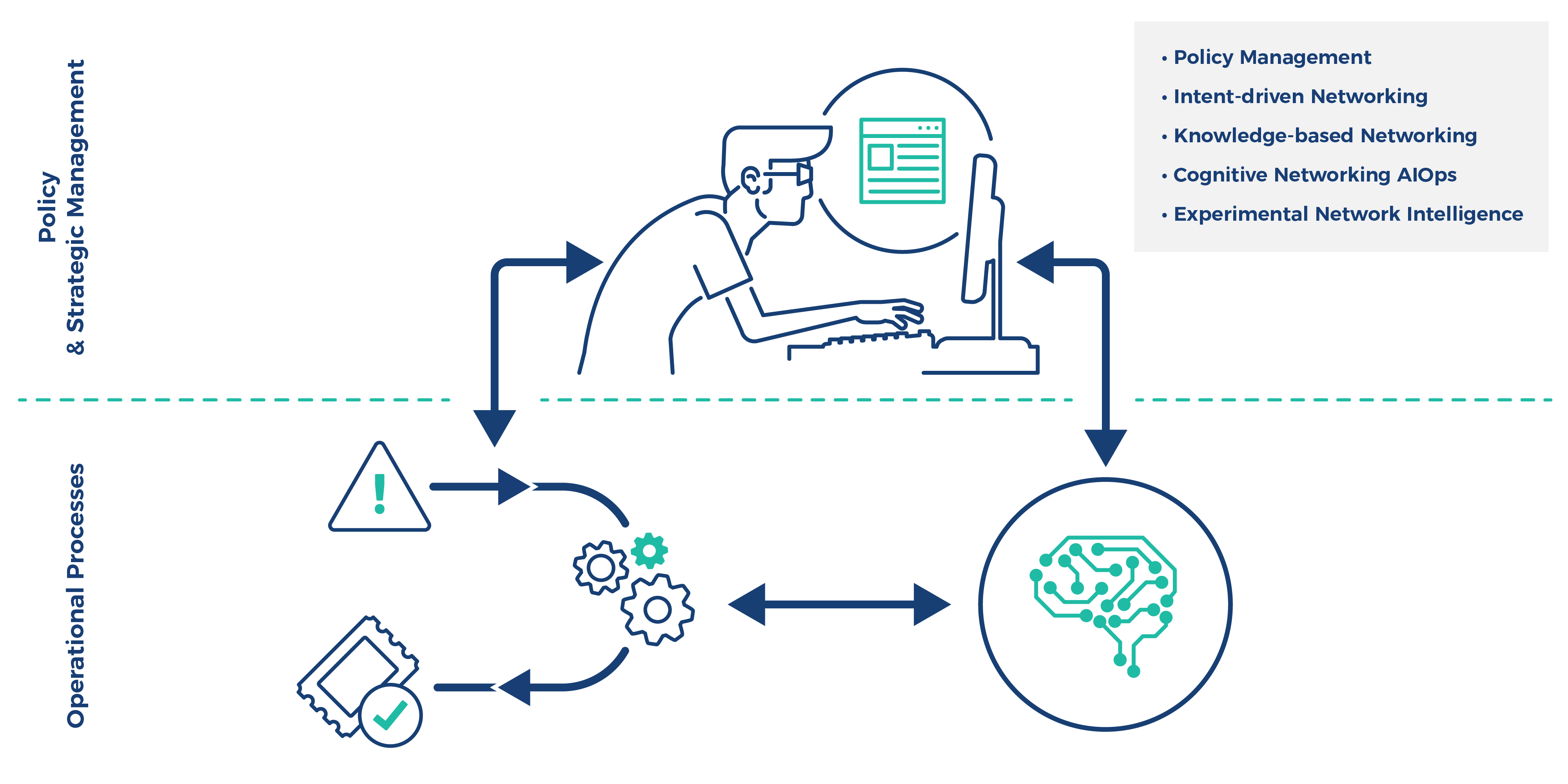 Intelligent OSS Service Assurance Analytics Comarch