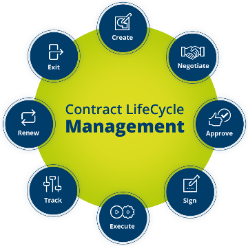 Contract lifecycle management solutions - Comarch ECM