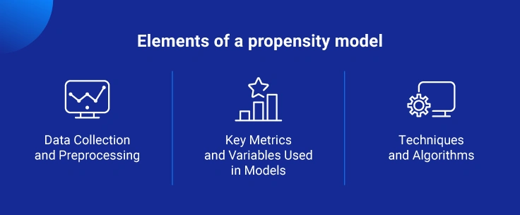 Elements of a propensity model