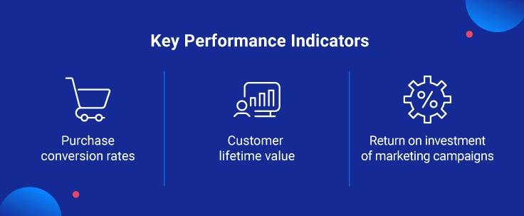 Key performance indicators (KPIs) of propensity models