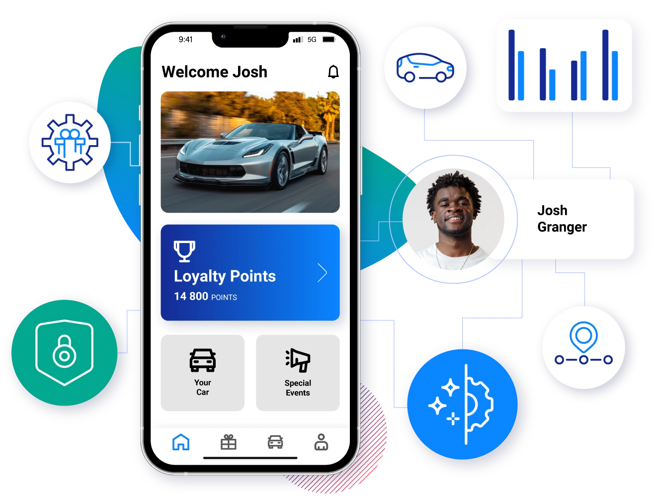 Customer Loyalty Platform for the Automotive Industry