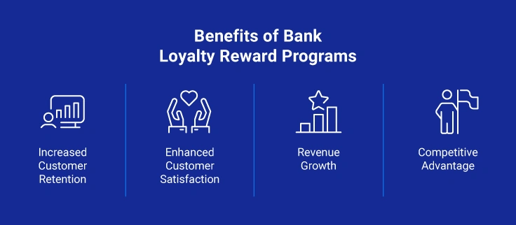 Benefits of Bank Loyalty Programs