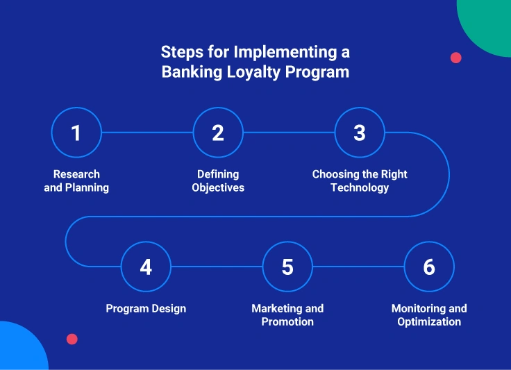 Banking Loyalty Program - Implementation Steps