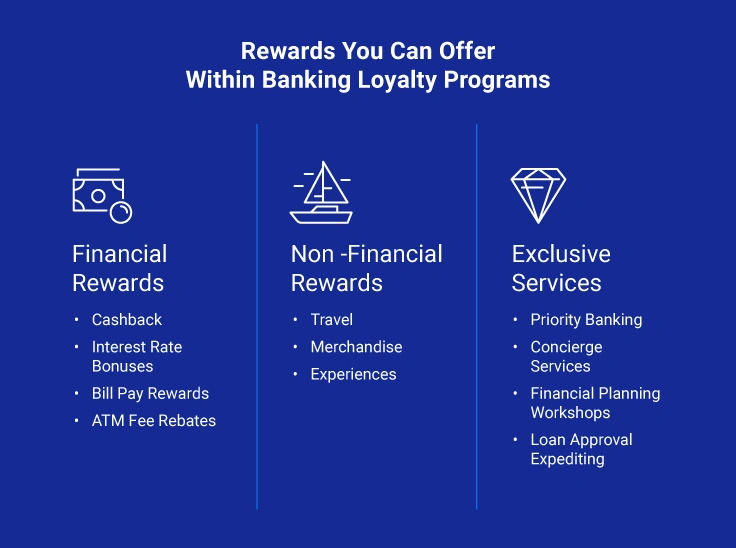  Bank Loyalty Programs Rewards Ideas