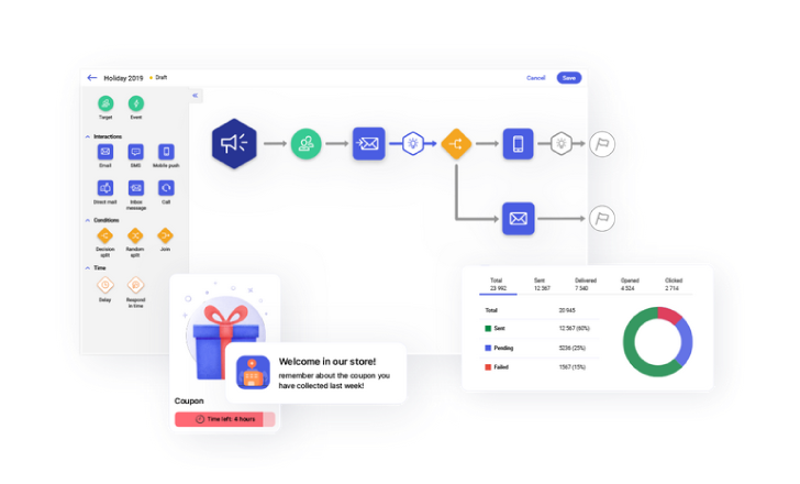 Customer Micro-Segmentation Process