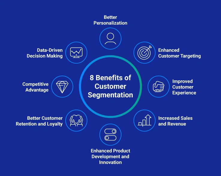 8 Benefits of Customer Segmentation