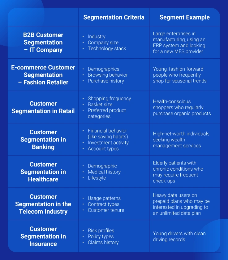 Customer Segment Examples