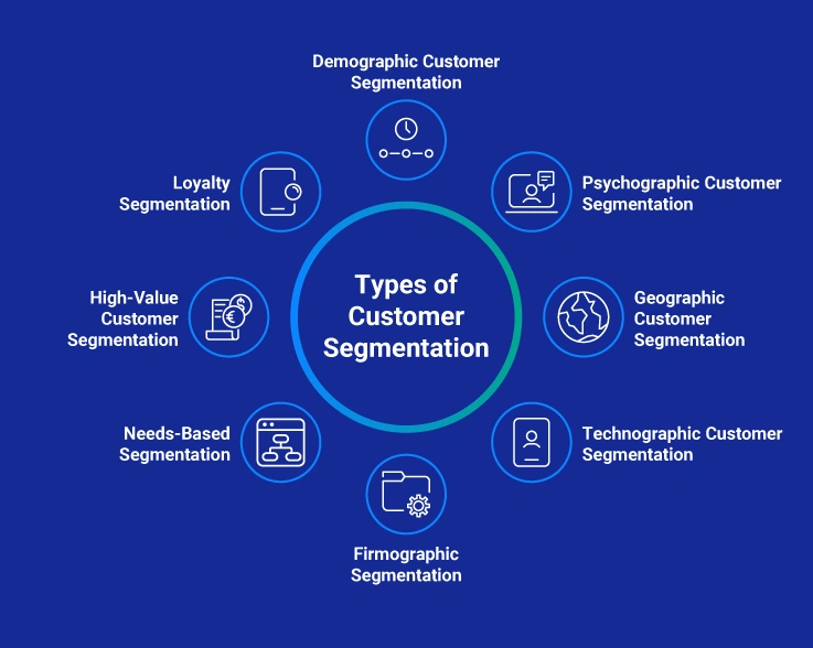 Types of Customer Segmentation