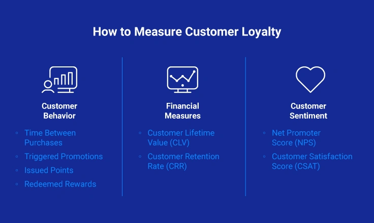 How to Measure Customer Loyalty