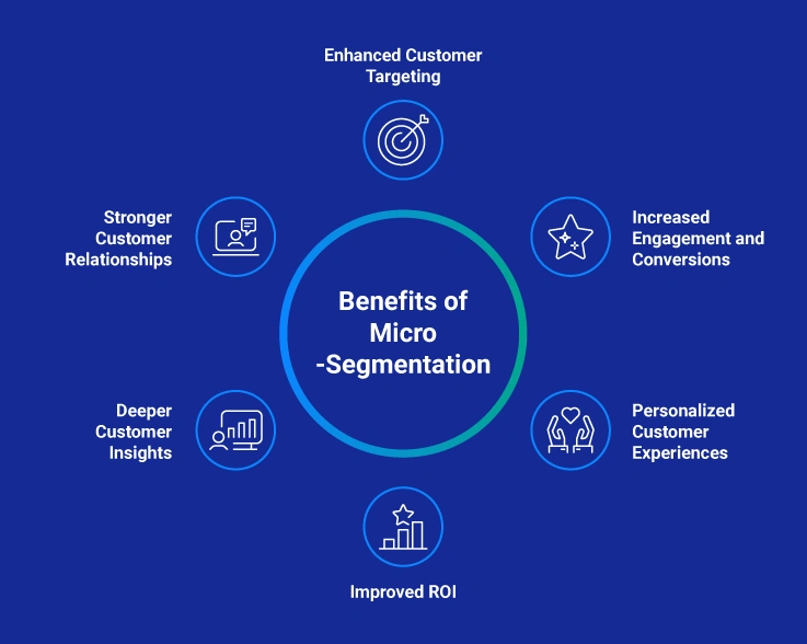 Benefits of Micro-Segmentation