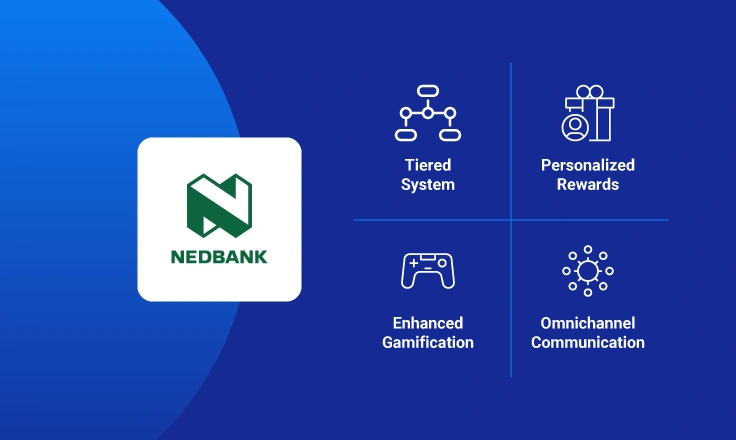 Nedbank Case Study: Reinvigorating Customer Loyalty