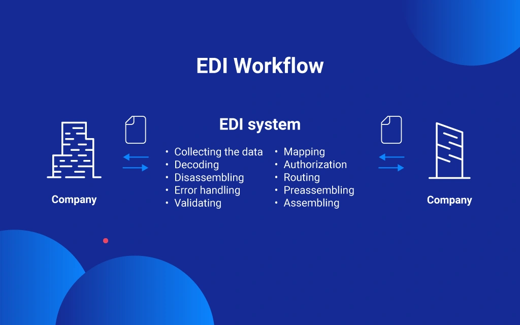 EDI Workflow - How does EDI work