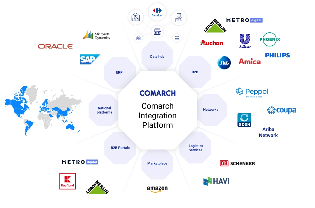 EDI Integration Platform