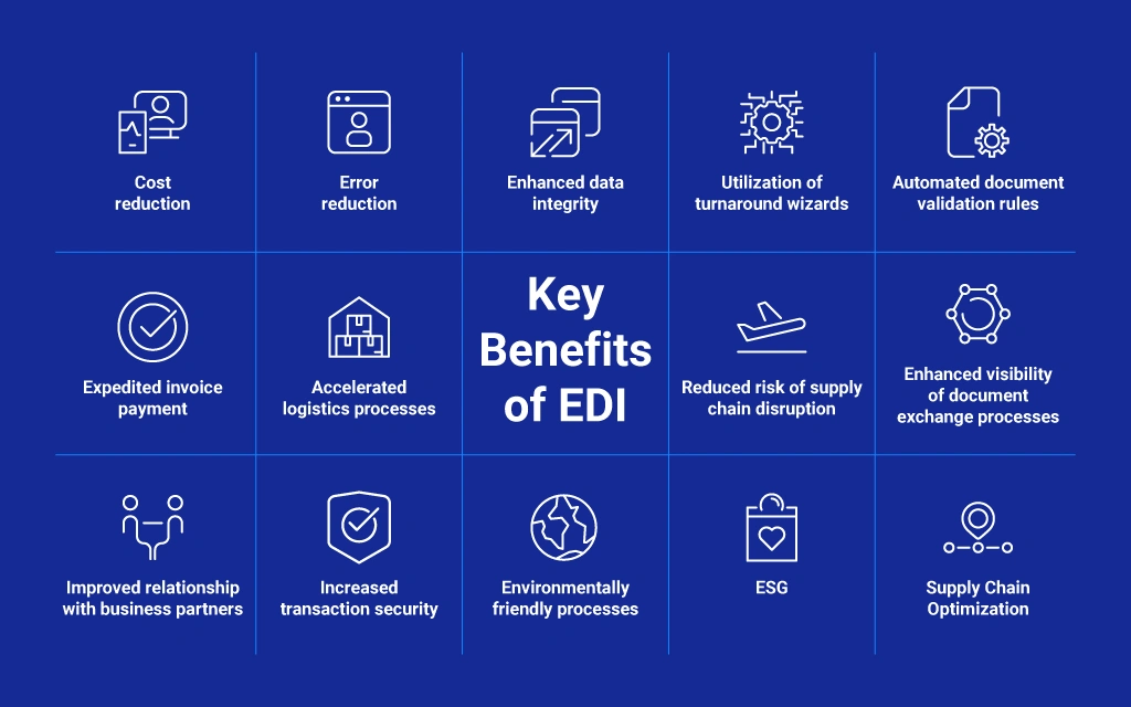 Benefits of EDI