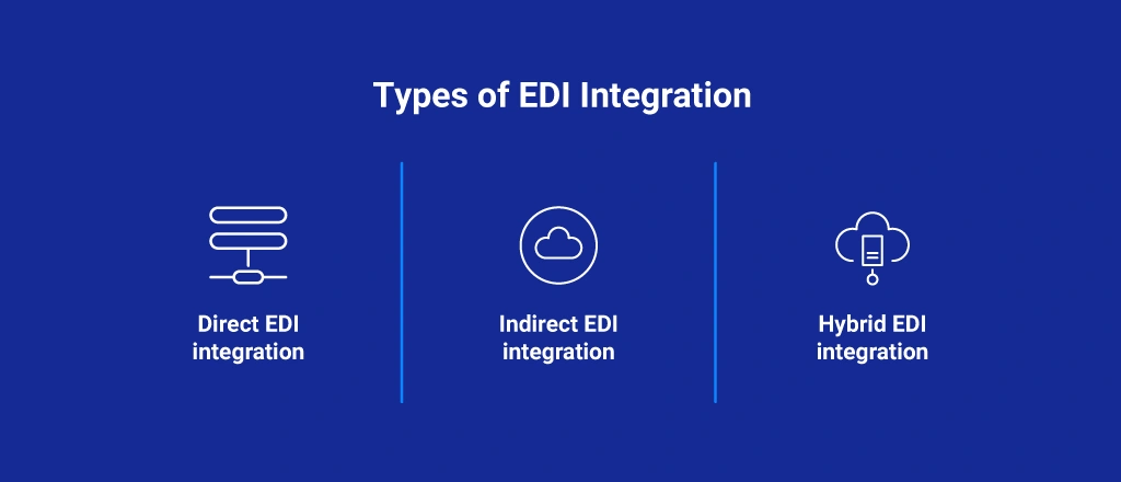 Types of EDI integration