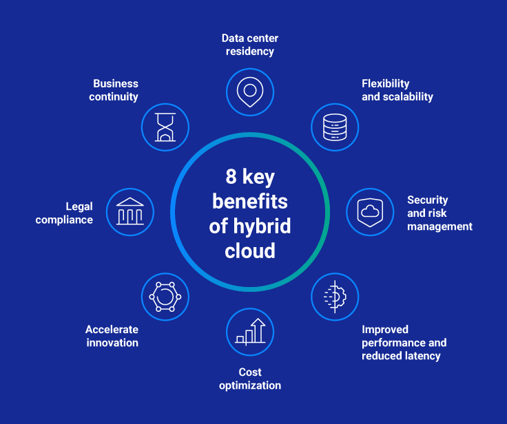 Key Benefits of Hybrid Cloud