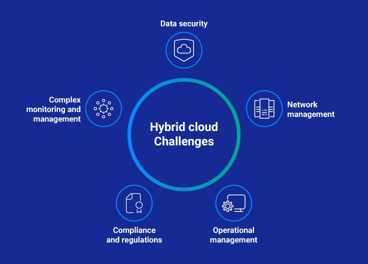 Hybrid Cloud Challenges