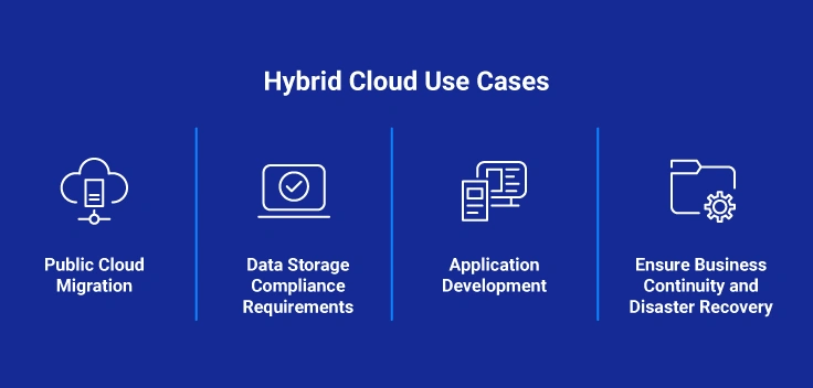Hybrid Cloud Use Cases