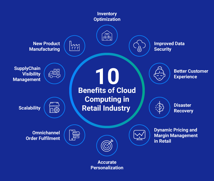 10 Benefits of Cloud Computing in Retail Industry