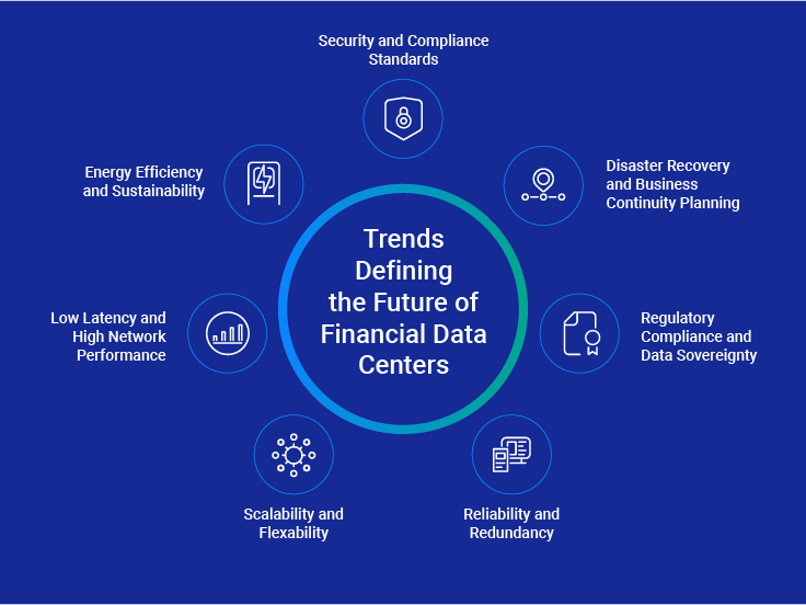 Future of Financial Data Centers