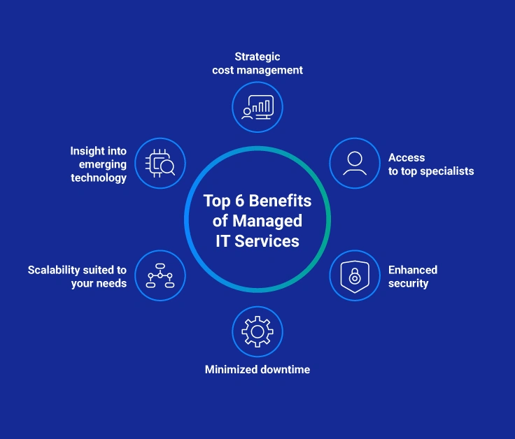 Benefits of Managed IT Services