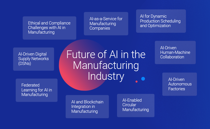 Future of AI in the Manufacturing Industry