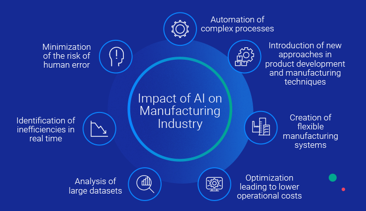 Impact of AI on Manufacturing Industry