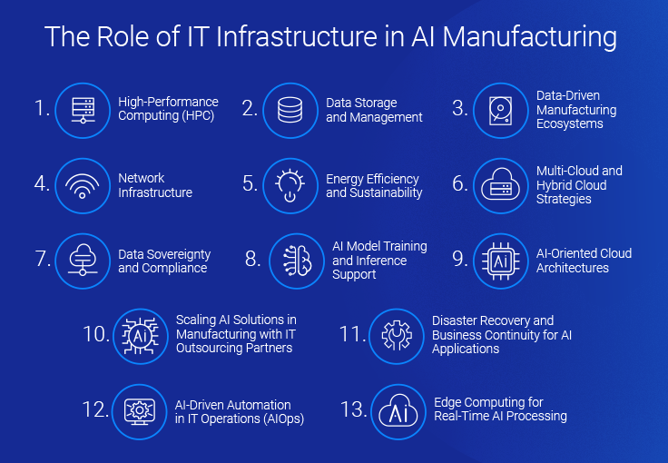 The Crucial Role of IT Infrastructure in AI Manufacturing