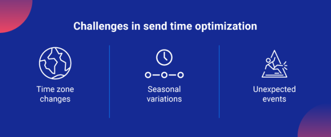 Challenges in send time optimization