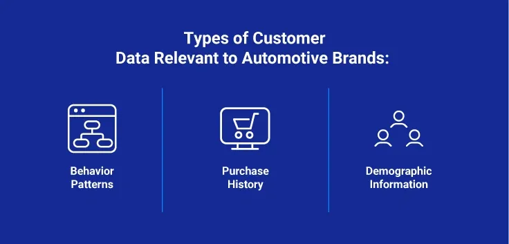 3 Types of Cutomer Data Relevant to Aytomotie Brands