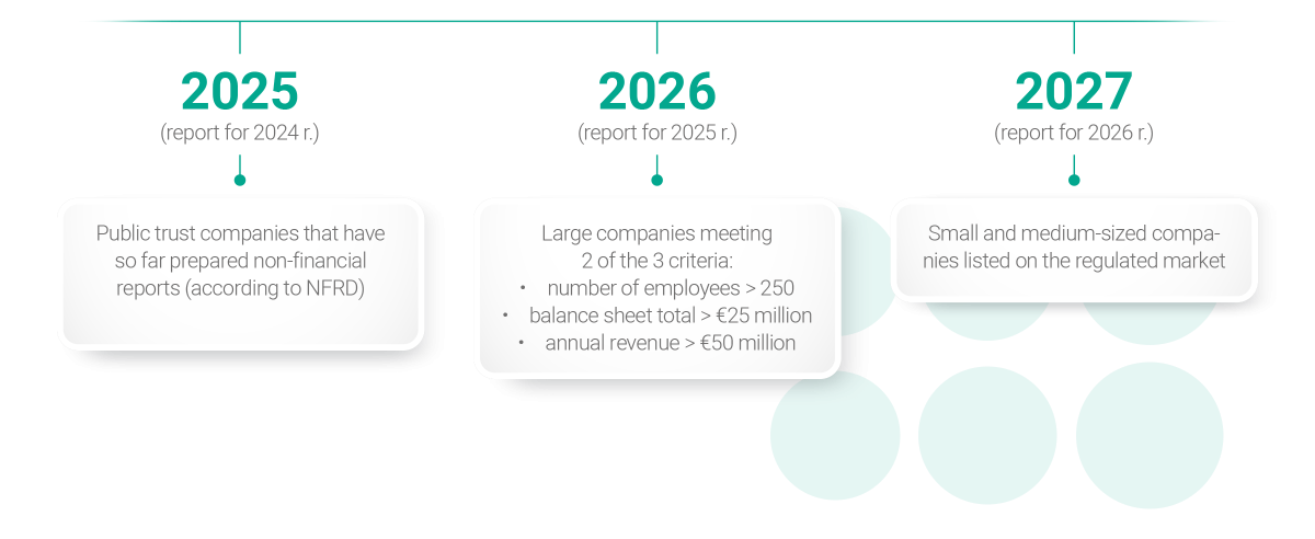 ESG reporting obligation under the CSRD directive